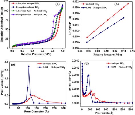brunauer emmett teller|2.3: BET Surface Area Analysis of Nanoparticles.